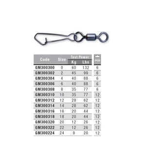 CARABINA SNAP COLMIC CU VARTEJ 24 CARABINA SNAP COLMIC CU VARTEJ 24
