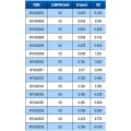 Fir Inaintas Colmic Xilo Advanced Monofilament 50m, 0.148mm Fir Inaintas Colmic Xilo Advanced Monofilament 50m, 0.148mm
