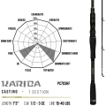 Lanseta Herakles Premium Limited Kariba Baitcast, 14-84g, 2.21m, 1seg Lanseta Herakles Premium Limited Kariba Baitcast, 14-84g, 2.21m, 1seg