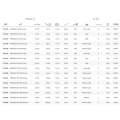 Lanseta Berkley Fireflex Spin 702 UL, 2seg, 2.10m, 4-12g Lanseta Berkley Fireflex Spin 702 UL, 2seg, 2.10m, 4-12g