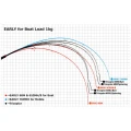 Lanseta Yamaga Blanks Early Boat 68M 2.055m 7-32gr Lanseta Yamaga Blanks Early Boat 68M 2.055m 7-32gr